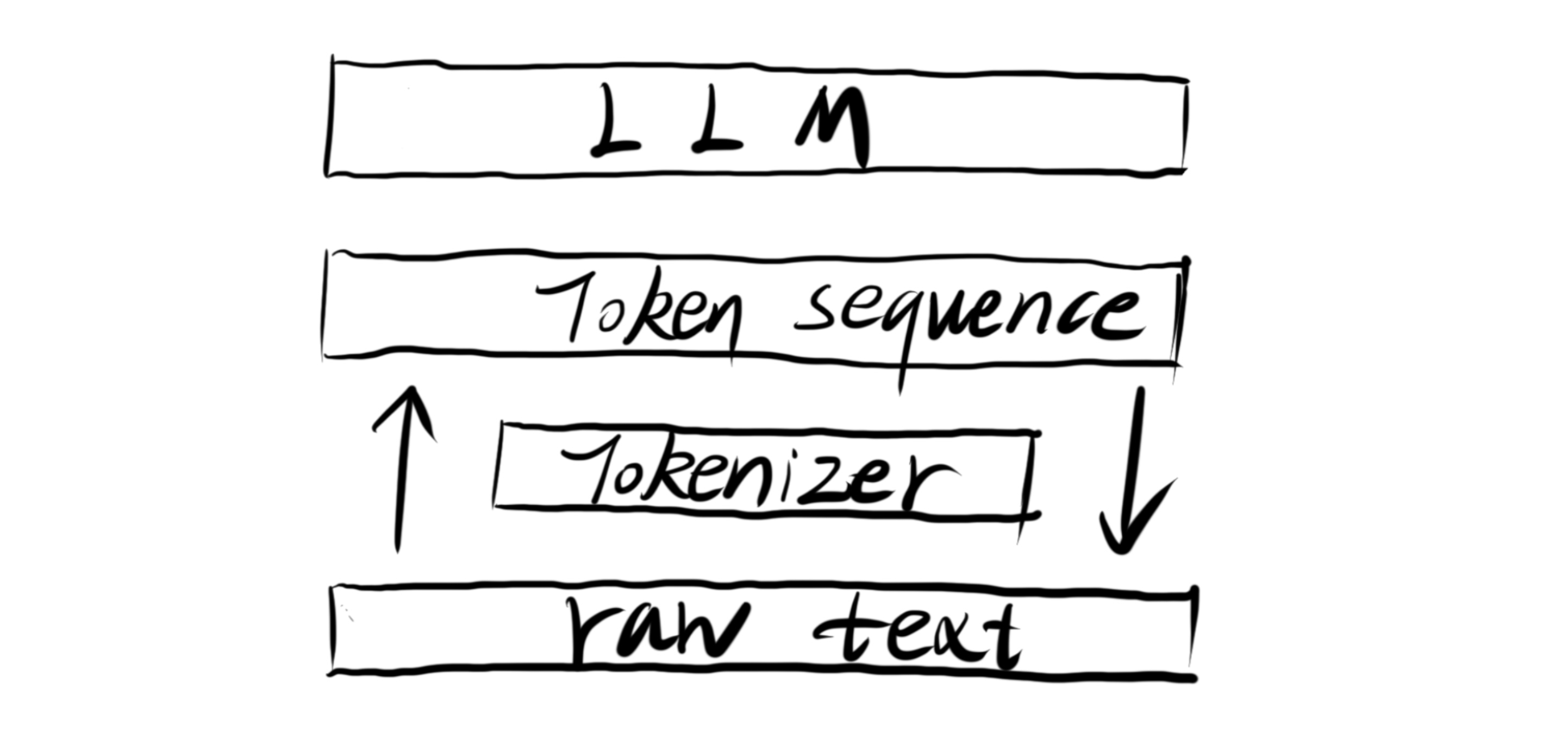 cilyy.com-Tokenizer